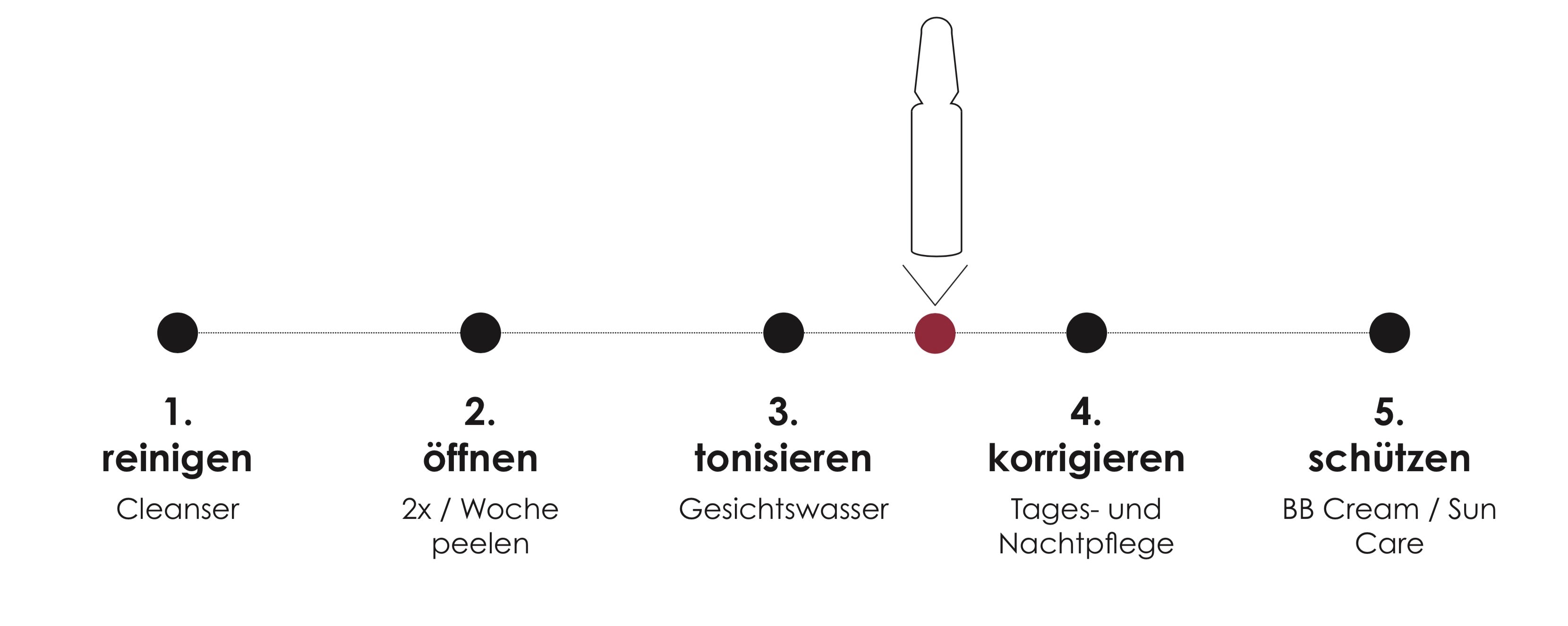 BLEMISH CONTROL Effectieve ampullen tegen puistjes, onzuiverheden, matteren de huid